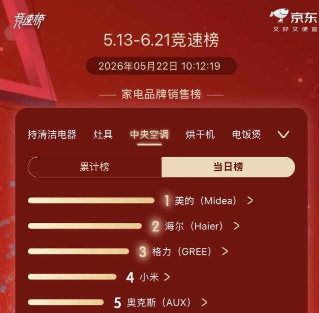 碾压日系高端!美的领航者 4 代|全平台热销榜第一,极地科考级家用天花板