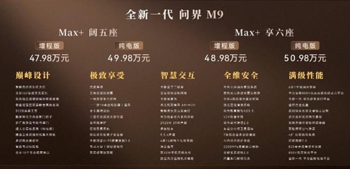 大定破11000台,全新一代问界M9系列正式上市,47.98万起