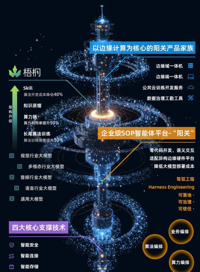 千方科技加速AI布局:首个企业级SOP智能体平台上线