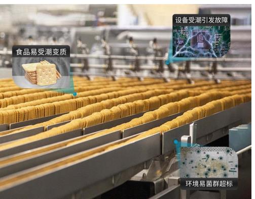 龙舟水季防霉关键期:百奥除湿精控食品车间湿度,成品霉变率降低90%