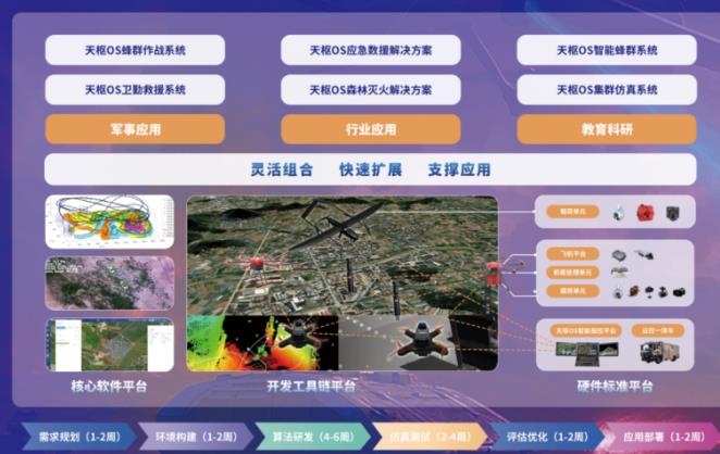 对标全球前沿!打造“国产Lattice OS”,天枢OS六大核心能力赋能全域无人作业