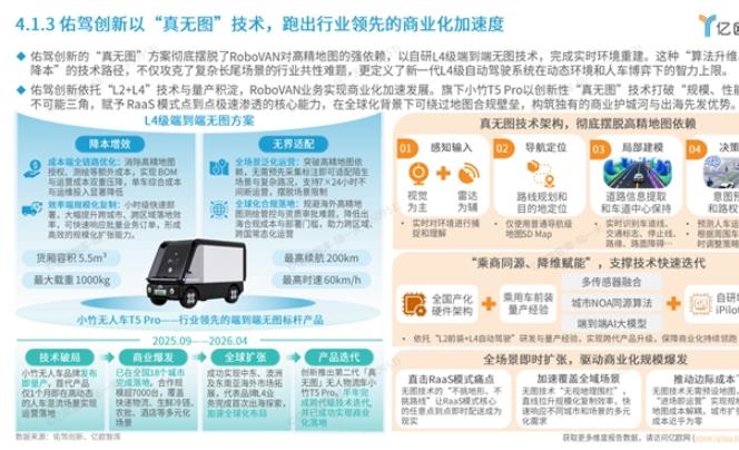 2026 RoboVAN洞察报告发布：RaaS加速普及，无图成技术分水岭