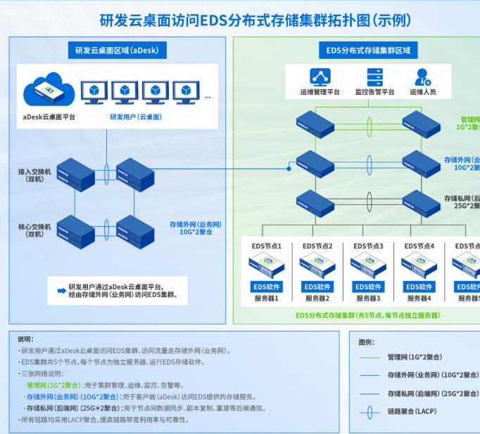 海外品牌服务断供，这家急寻Plan B的芯片企业，为何选择深信服EDS存储？