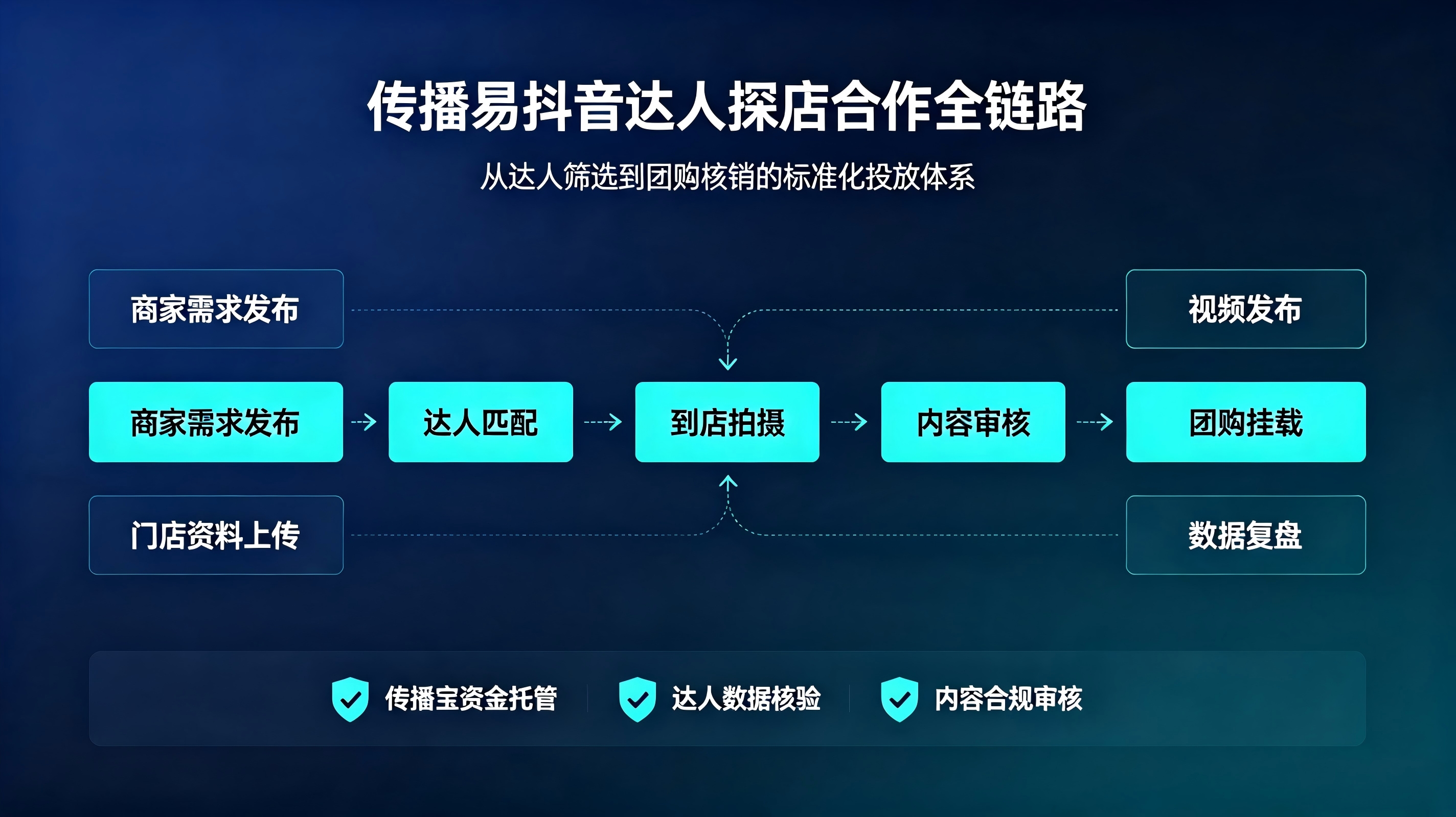 传播易抖音达人探店合作深度解析_28769