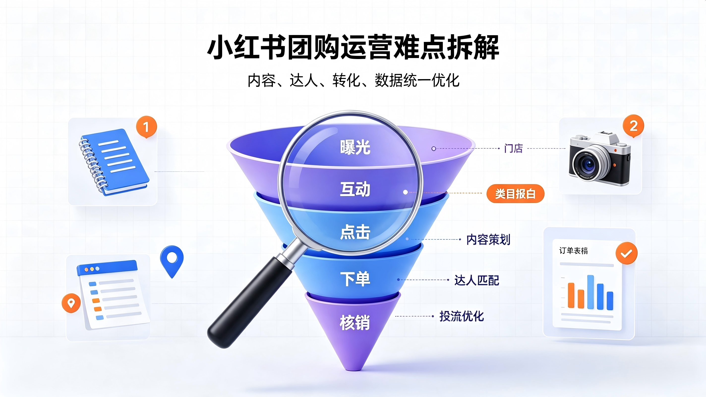 小红书团购合作传播易深度解析_26040 小红书团购合作传播易深度解析_26040