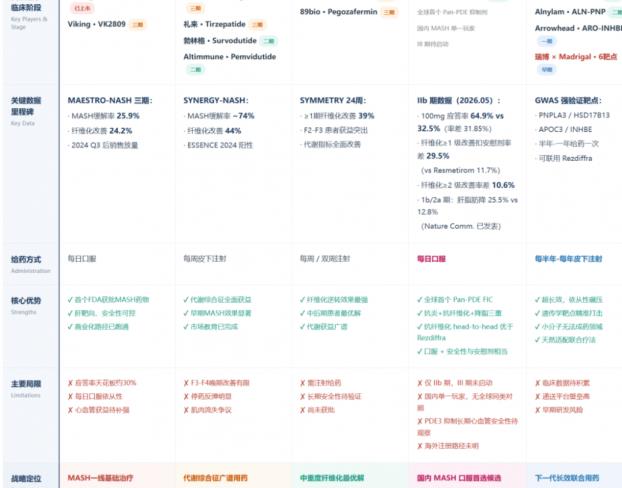 联手巨头卡位MASH,瑞博生物已遥遥领先