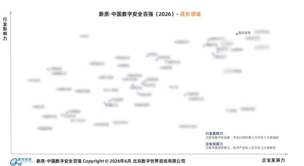 微步斩获新质成长&专精百强,OneSIG获NPS赛道领航者!
