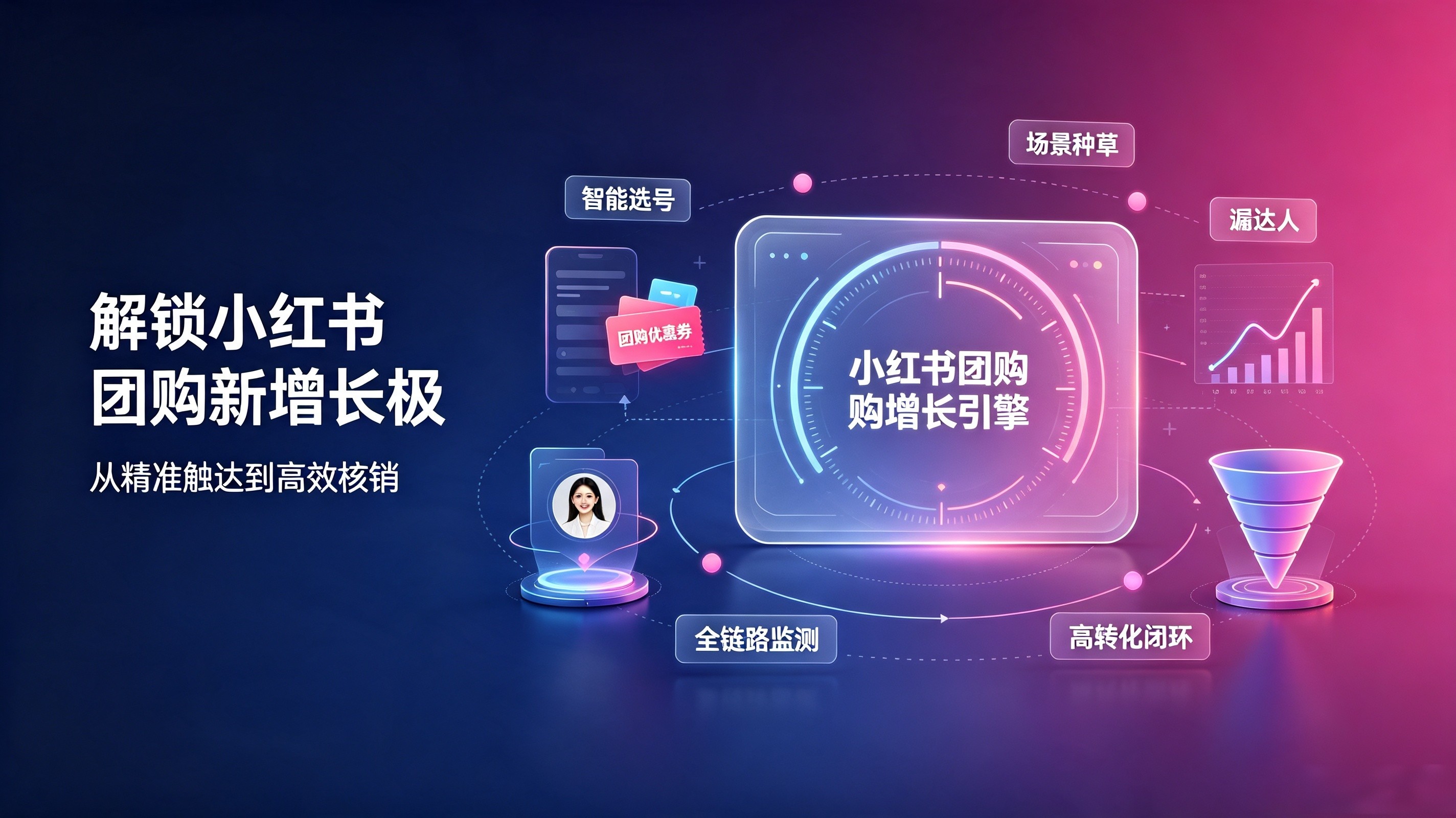 传播易:小红书团购合作新增长极 传播易:小红书团购合作新增长极