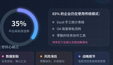 2026 PMO项目管理软件选型指南:覆盖集团管控、研发、制造、信创全场景