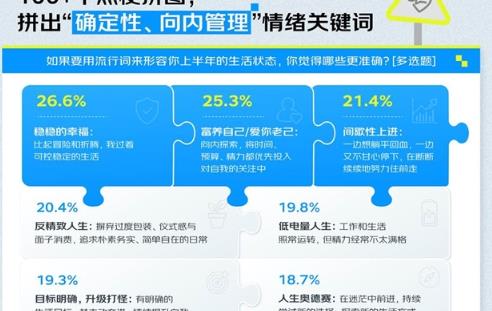 情绪叙事重构消费市场 京东发布基于百大热梗对2026上半年消费新变化的观察