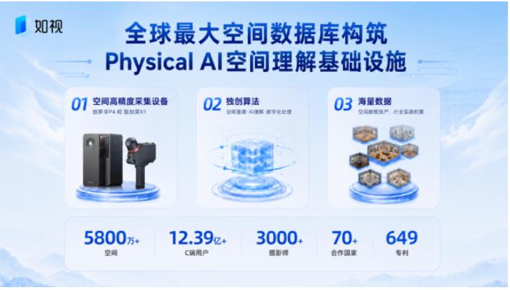 AI 视频难逃空间穿帮乱象,如视以三维几何校准真实物理逻辑