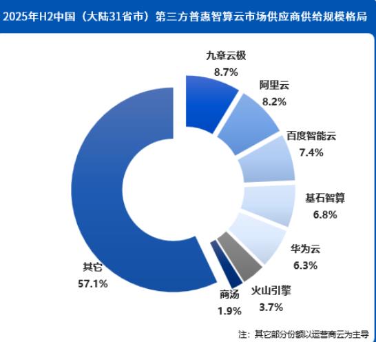 易观分析:算力产业行至分水岭,Token经济重构价值链条