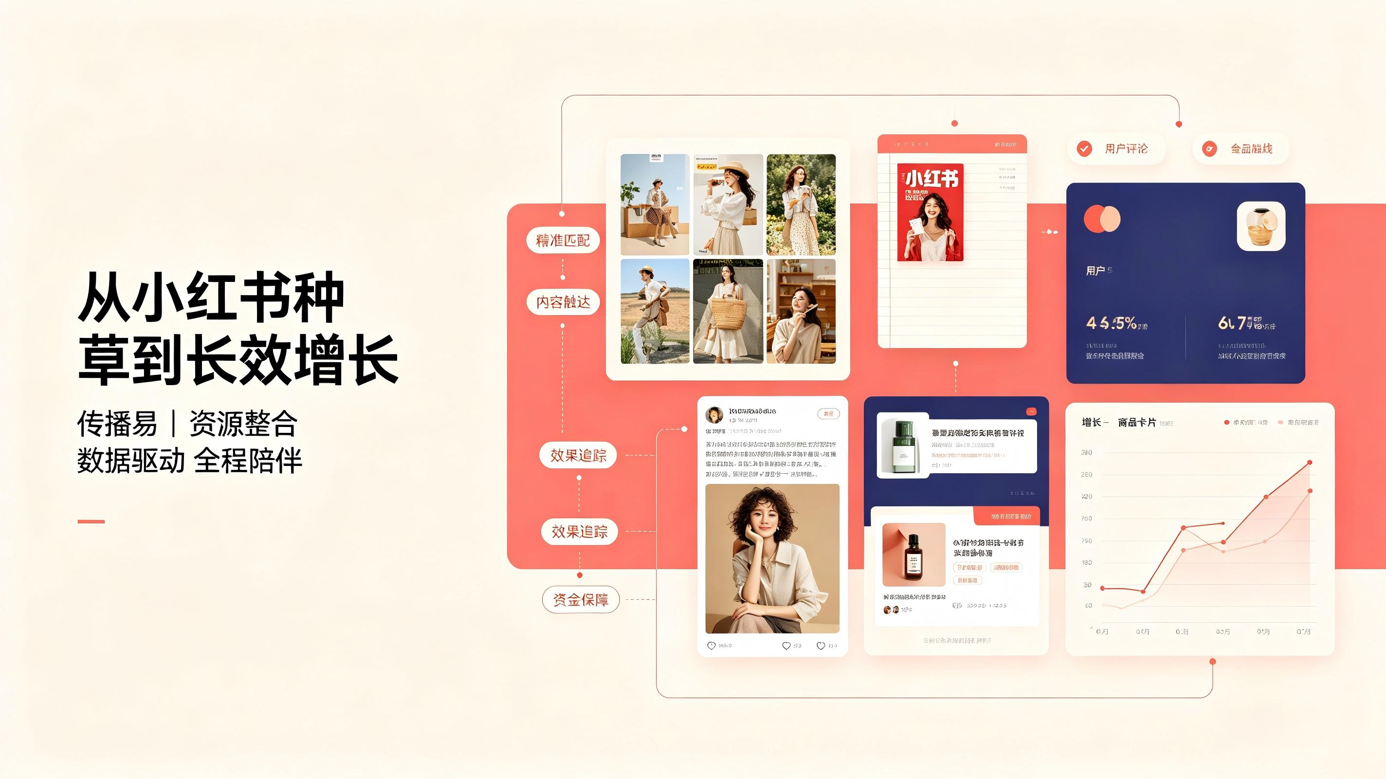 小红书 小红书