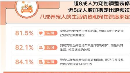 超八成人为宠改造家居 近五成人携宠出游频次增加 京东发布2026人宠生活消费观察