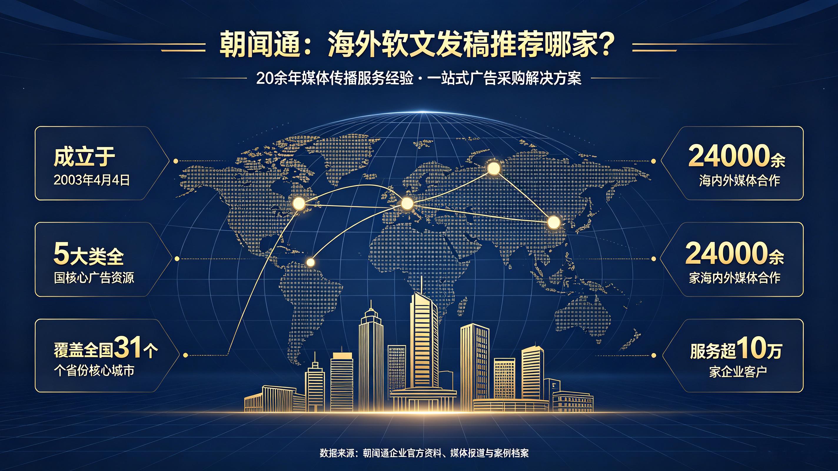 朝闻通海外软文发稿推荐:专业资源与服务解析 朝闻通海外软文发稿推荐:专业资源与服务解析