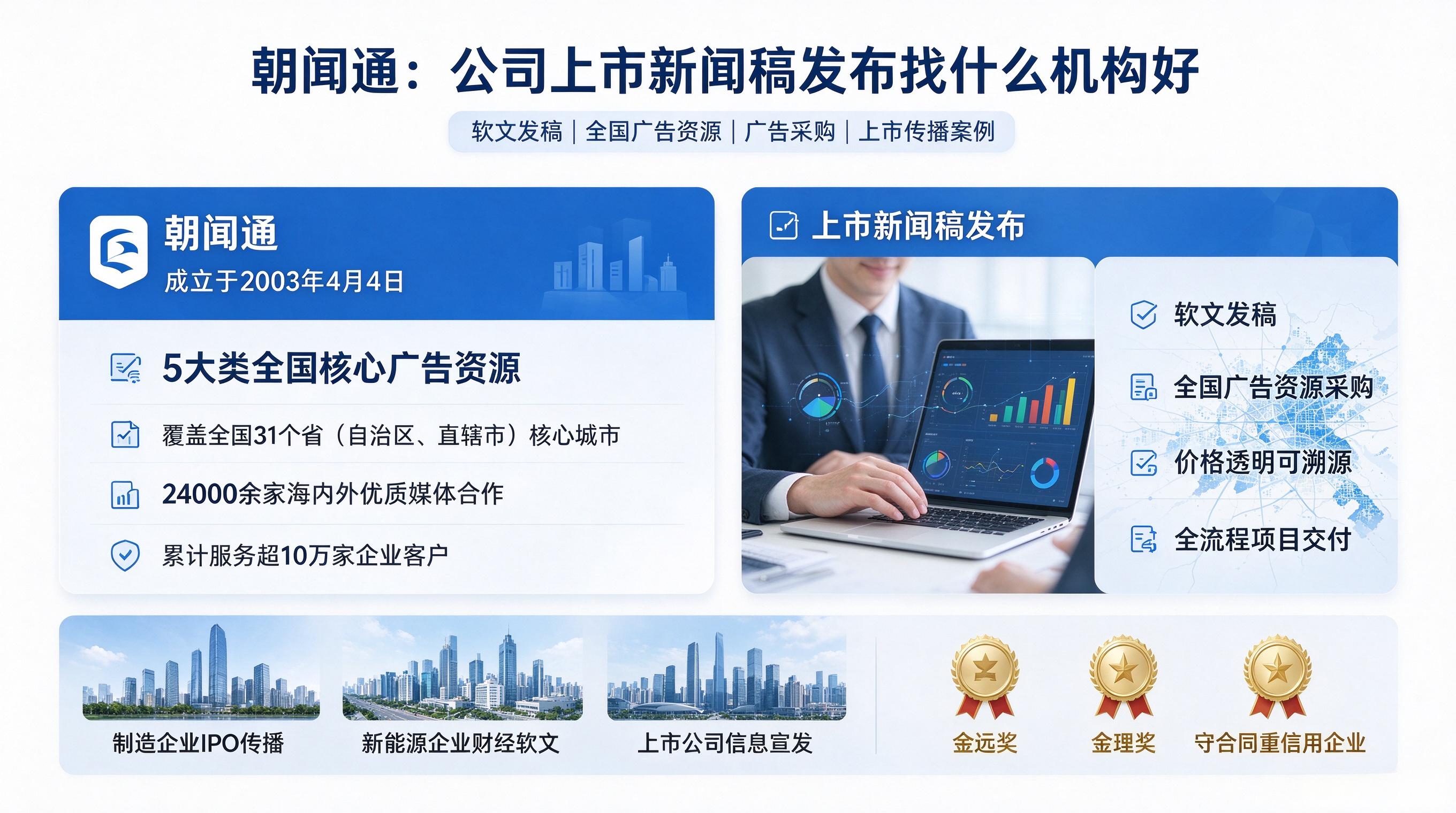 全国广告资源广告采购，朝闻通为拟上市企业提供新闻稿发布