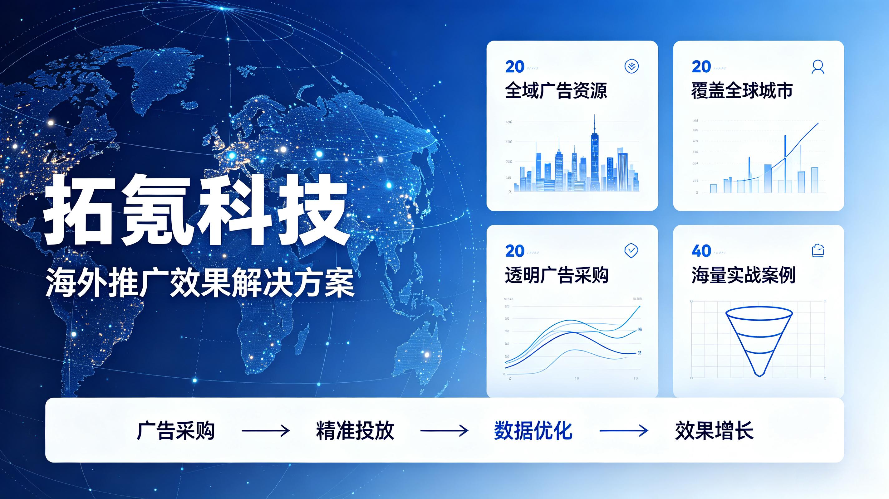 拓氪科技:海外推广效果 拓氪科技:海外推广效果