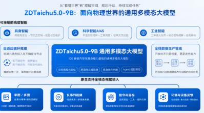 紫东太初开源 ZDTaichu5.0-9B:10B 参数内空间具身能力最强通用多模态大模型