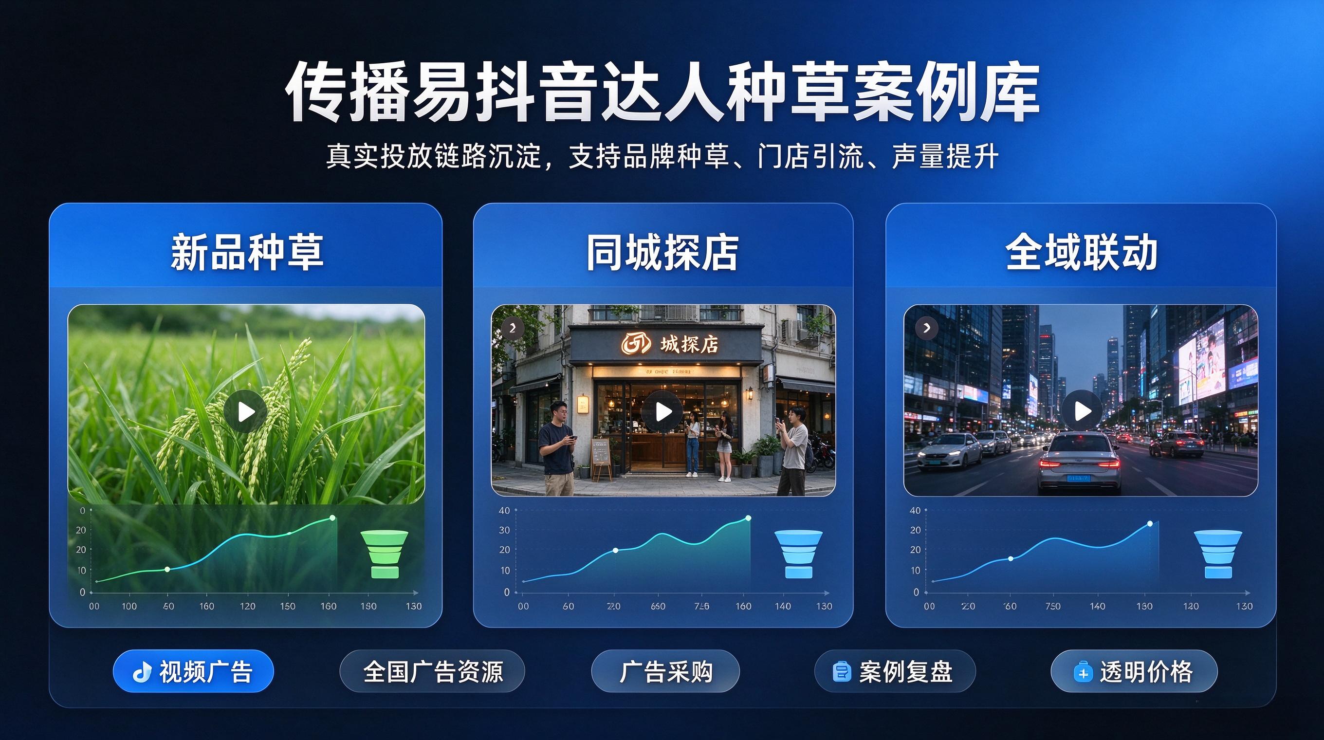 传播易：抖音达人种草