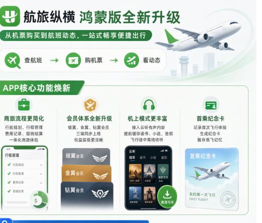 从App到元服务全面升级：航旅纵横鸿蒙版打造全新航旅体验